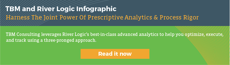 Prescriptive Analytics infographic